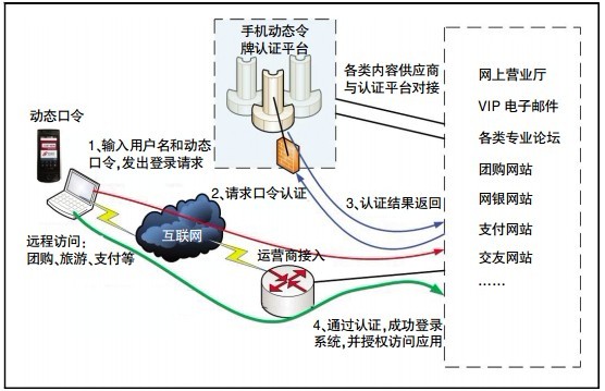 神州信息专访：不记密码畅游网络