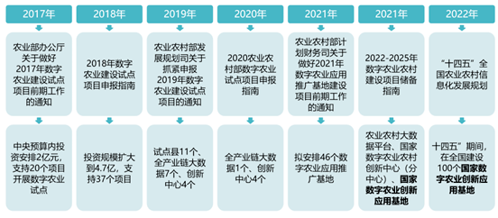 FinTech产品| 数字三农：神州信息智慧农业数字化解决方案- 神州信息